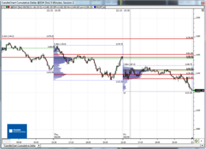 Análisis previo (Day-Trading) Sesión Mini S&P500